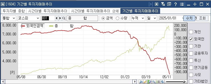 국내주식시장 외국인자금.jpg