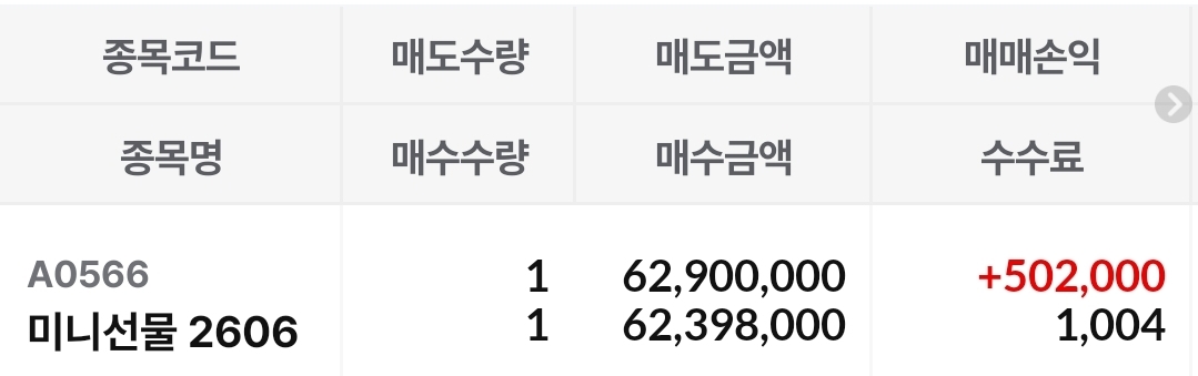인증사진