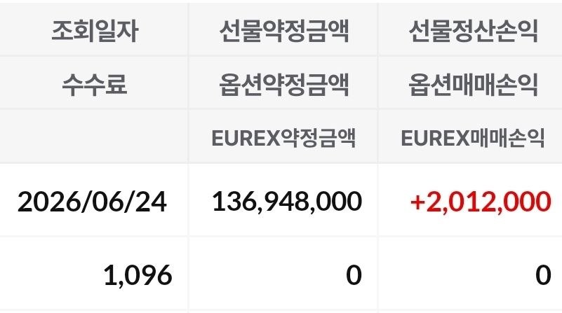 인증사진